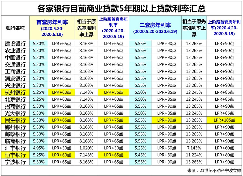 上海市普陀区全款车贷款攻略.车贷全款与分期的对比.如何选择最合适的车贷方式